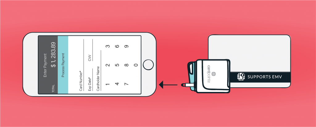Cellphone with mobile credit card processor.